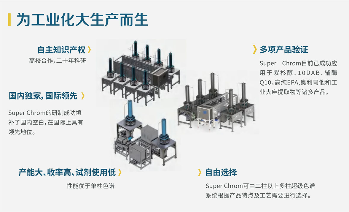 超級制(zhì)備色譜純化(huà)系統